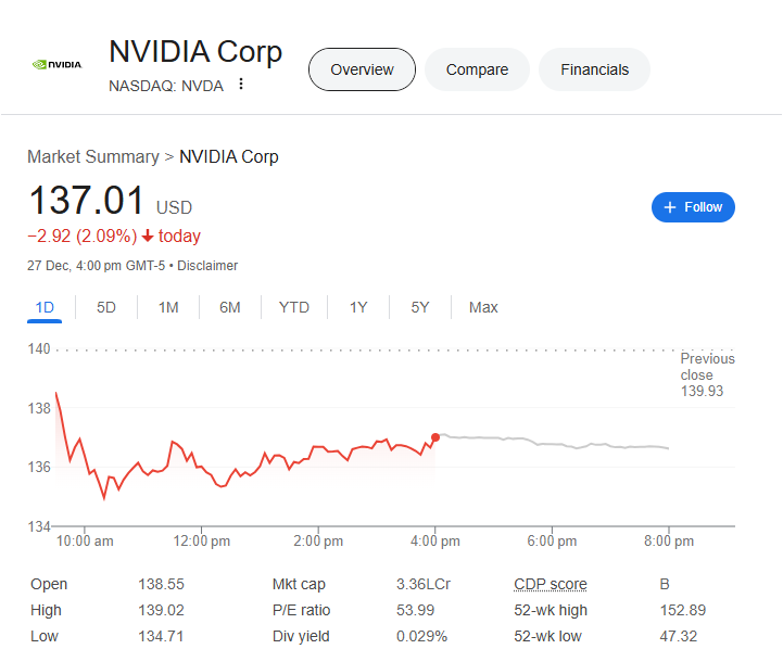 Should You Buy Nvidia Stock Before 2025